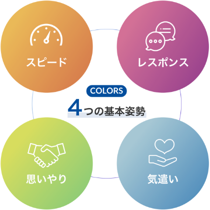 4つの基本姿勢
